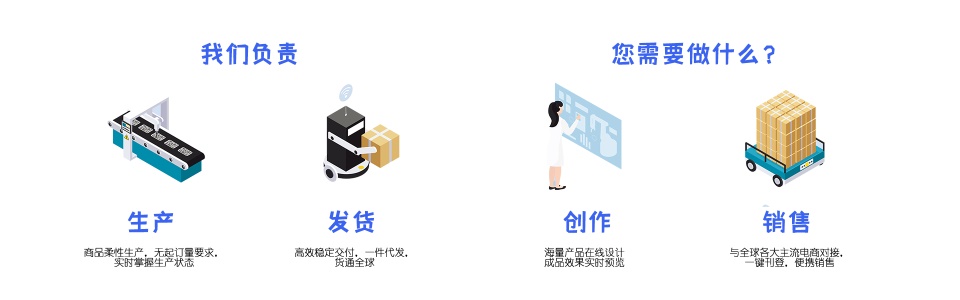 米圣科技POD服裝設(shè)計(jì)器流程