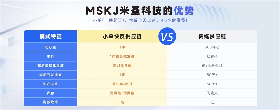 米圣科技供應(yīng)鏈平臺(tái)優(yōu)勢(shì)