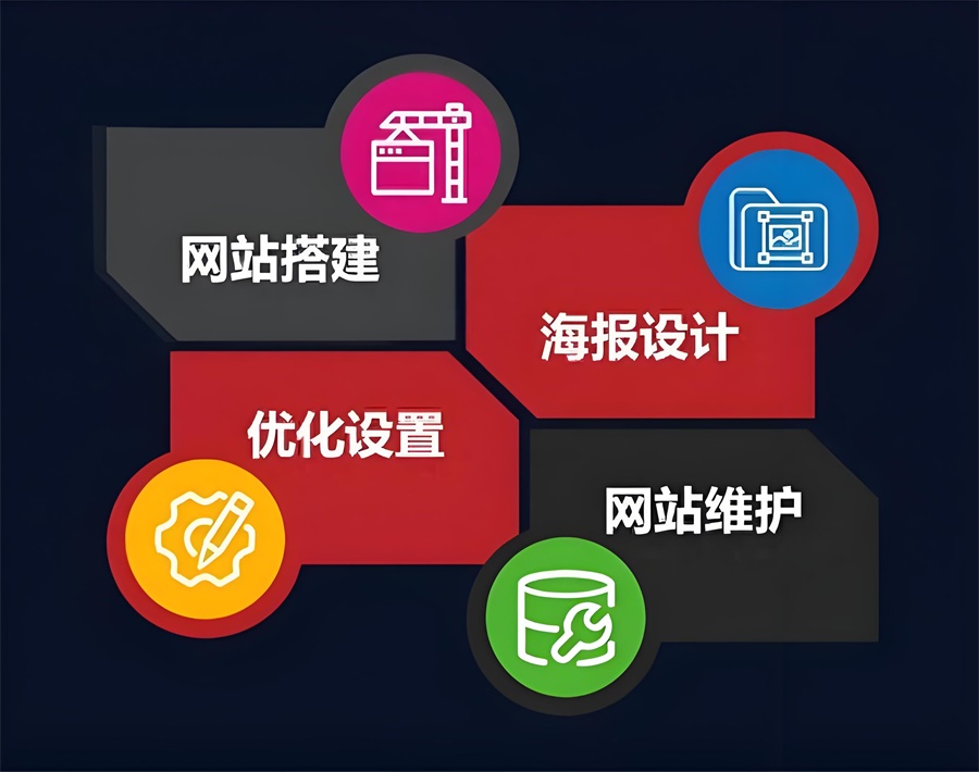 跨境電商SEO高質(zhì)量內(nèi)容