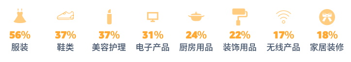 pod選品，亞馬遜消費者調(diào)查報告顯示節(jié)日需求品類